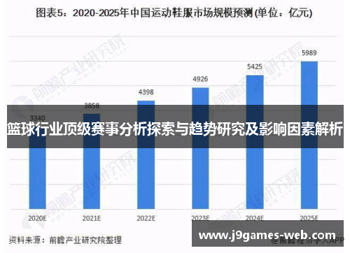 篮球行业顶级赛事分析探索与趋势研究及影响因素解析