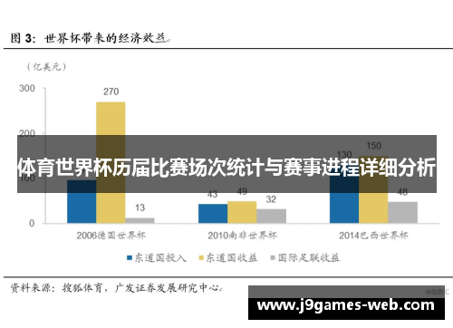 体育世界杯历届比赛场次统计与赛事进程详细分析