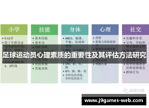 足球运动员心理素质的重要性及其评估方法研究