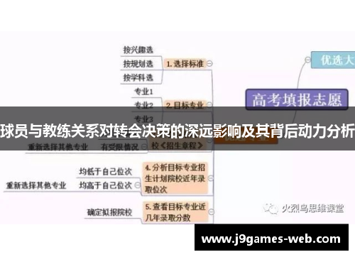 球员与教练关系对转会决策的深远影响及其背后动力分析