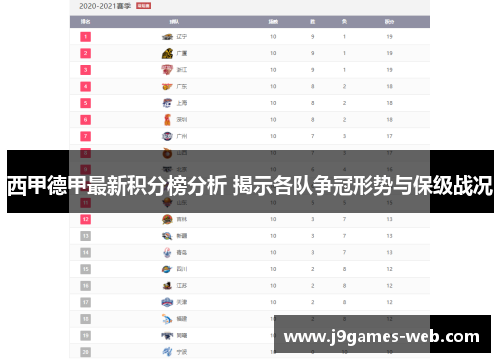 西甲德甲最新积分榜分析 揭示各队争冠形势与保级战况