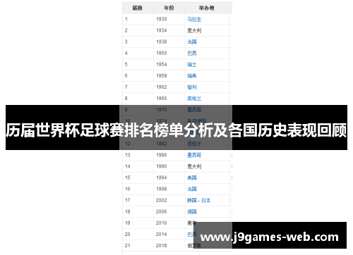 历届世界杯足球赛排名榜单分析及各国历史表现回顾