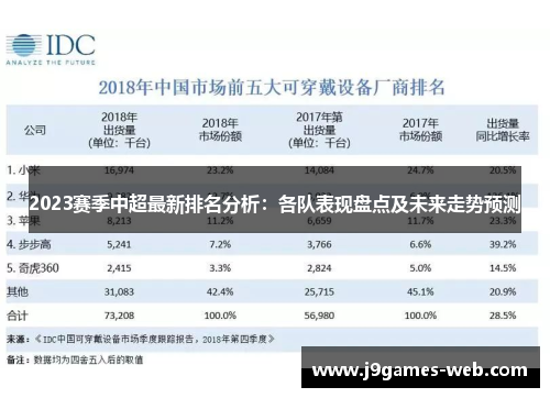 2023赛季中超最新排名分析：各队表现盘点及未来走势预测