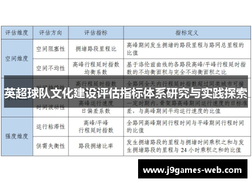 英超球队文化建设评估指标体系研究与实践探索