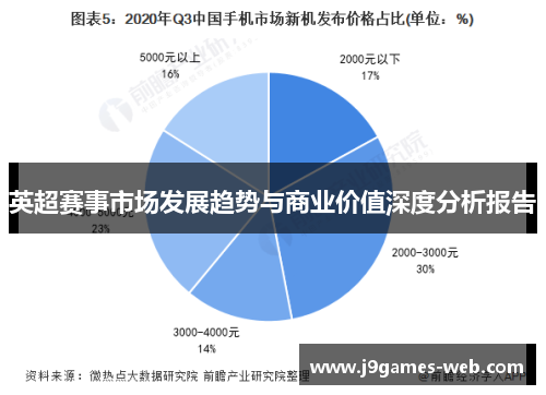 英超赛事市场发展趋势与商业价值深度分析报告