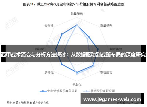 西甲战术演变与分析方法探讨：从数据驱动到战略布局的深度研究