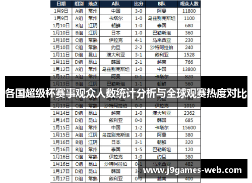 各国超级杯赛事观众人数统计分析与全球观赛热度对比