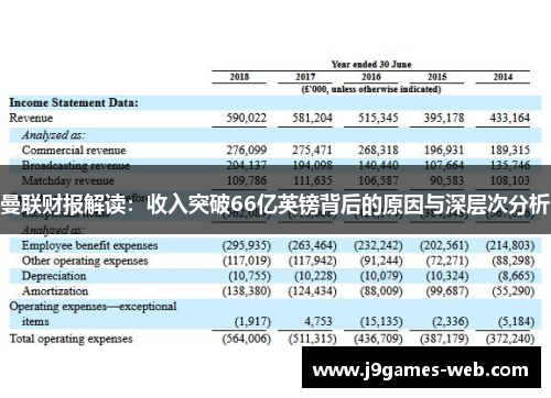 曼联财报解读：收入突破66亿英镑背后的原因与深层次分析