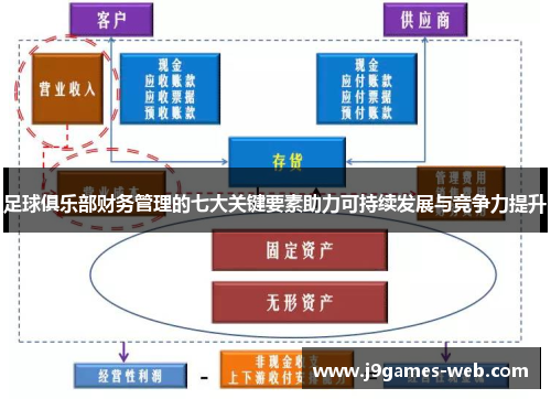 足球俱乐部财务管理的七大关键要素助力可持续发展与竞争力提升