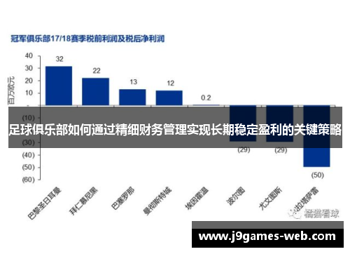 足球俱乐部如何通过精细财务管理实现长期稳定盈利的关键策略