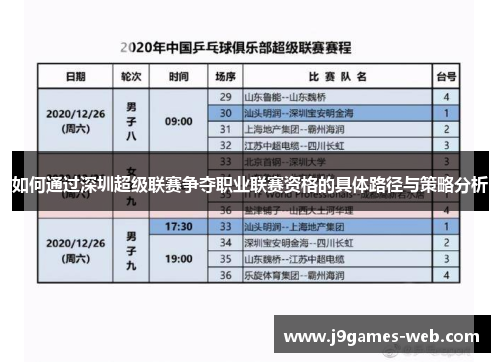 如何通过深圳超级联赛争夺职业联赛资格的具体路径与策略分析