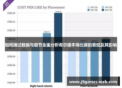 如何通过数据与细节全面分析希尔德本场比赛的表现及其影响