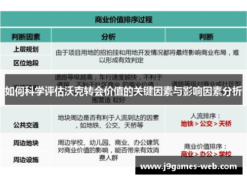 如何科学评估沃克转会价值的关键因素与影响因素分析