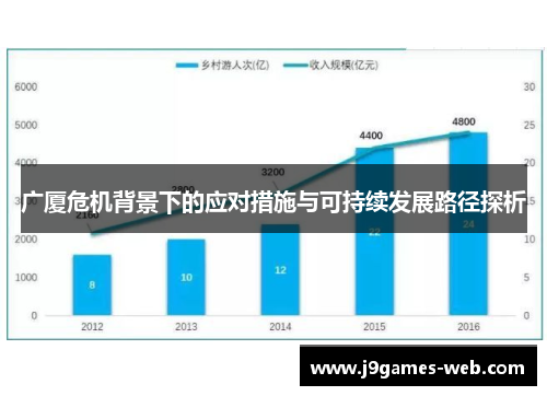 广厦危机背景下的应对措施与可持续发展路径探析