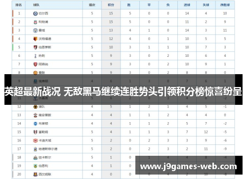 英超最新战况 无敌黑马继续连胜势头引领积分榜惊喜纷呈
