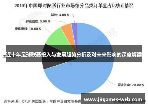 近十年足球联赛投入与发展趋势分析及对未来影响的深度解读
