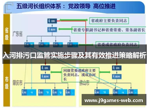 入河排污口监管实施步骤及其有效推进策略解析