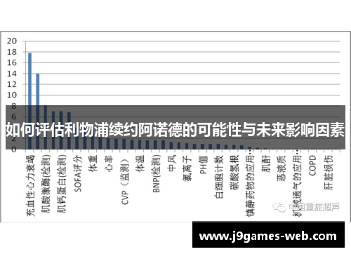 如何评估利物浦续约阿诺德的可能性与未来影响因素