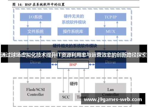 通过球场虚拟化技术提升IT资源利用率与运营效率的创新路径探索